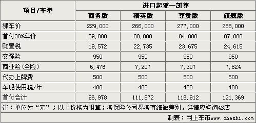 我想贷款买一辆10万元左右的车,请问首付款至