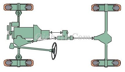 汽车底盘构造和四大体系详解