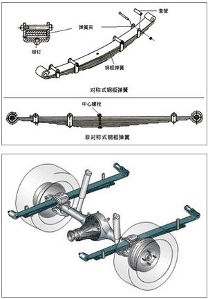 钢板弹簧式非独立悬挂系统