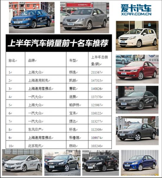 各具实力 上半年汽车销量前十名车推荐_车行齐