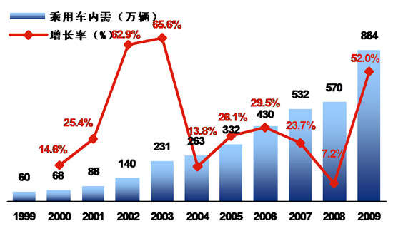 gdp增长率多少正常_深圳房价15年涨了4.5倍(2)