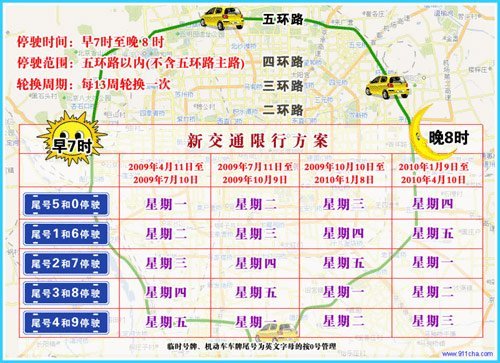 北京新限行政策出臺 措施不變為期二年