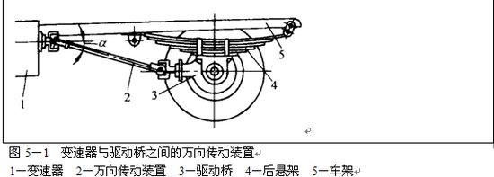 由于汽车布置,设计等原因,变速器输出轴和驱动桥输入轴不可能在同一