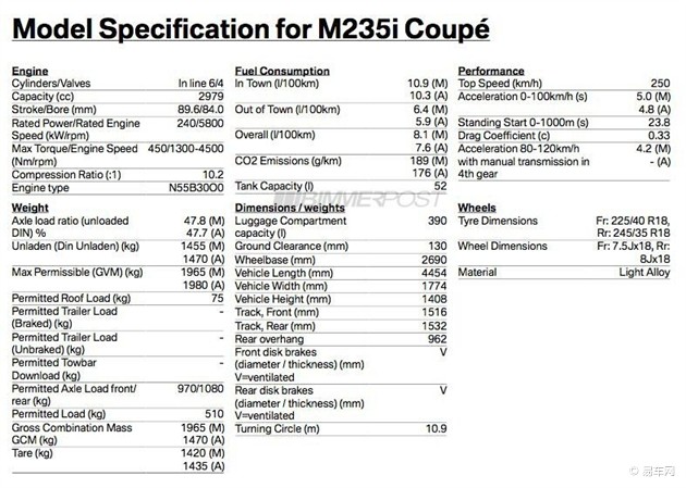 宝马 m235i车型参数表