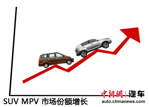 SUV/MPVѸϵƷ