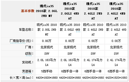 北京现代ix35参数配置曝光 预计4月上市